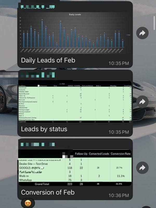 Client win, monthly leads dashboard