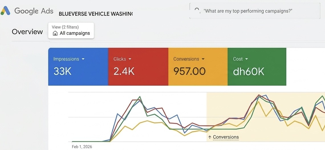 BLUEVERSE Vehicle Washing Google Ads results